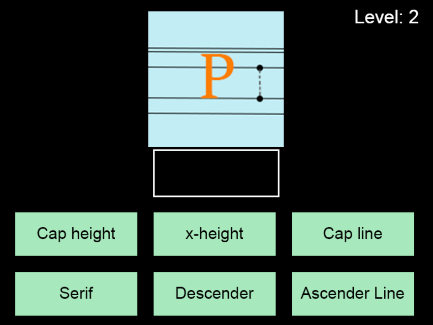 Anatomy of type